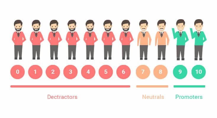 How to Calculate Net Promoter Score