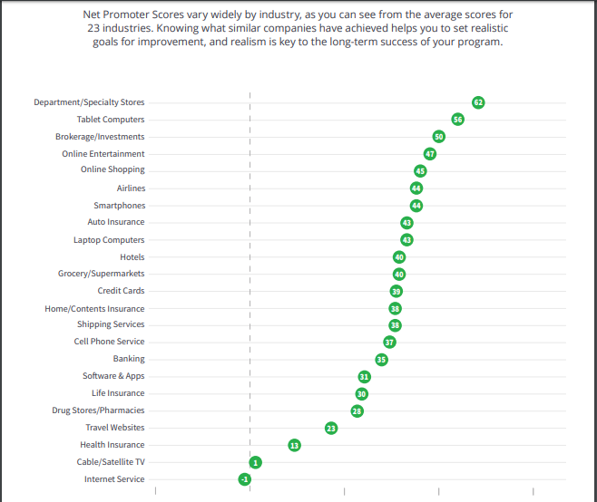 Net Promoter Benchmarks