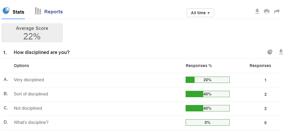 view-status-scored-survey