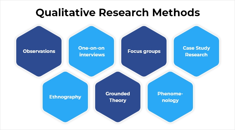8 Types of Analysis in Research - Types of Research Analysis