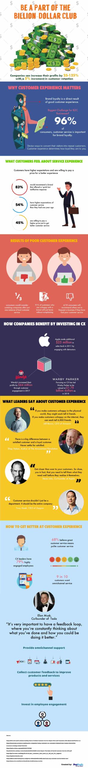 Customer-Experience-The-Golden-Ticket-to-The-Billion-Dollar-Club-INFOGRAPHIC-3
