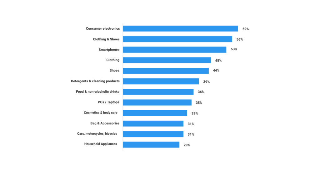 Measure Brand Awareness