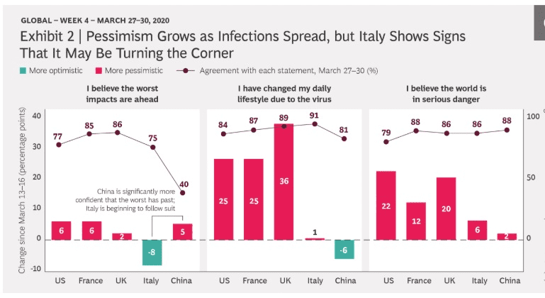 bcg consumer sentiment survey