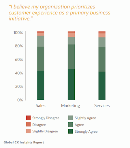 customer experience