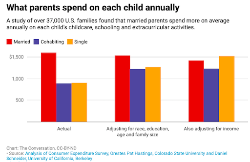 consumer expenditure survey