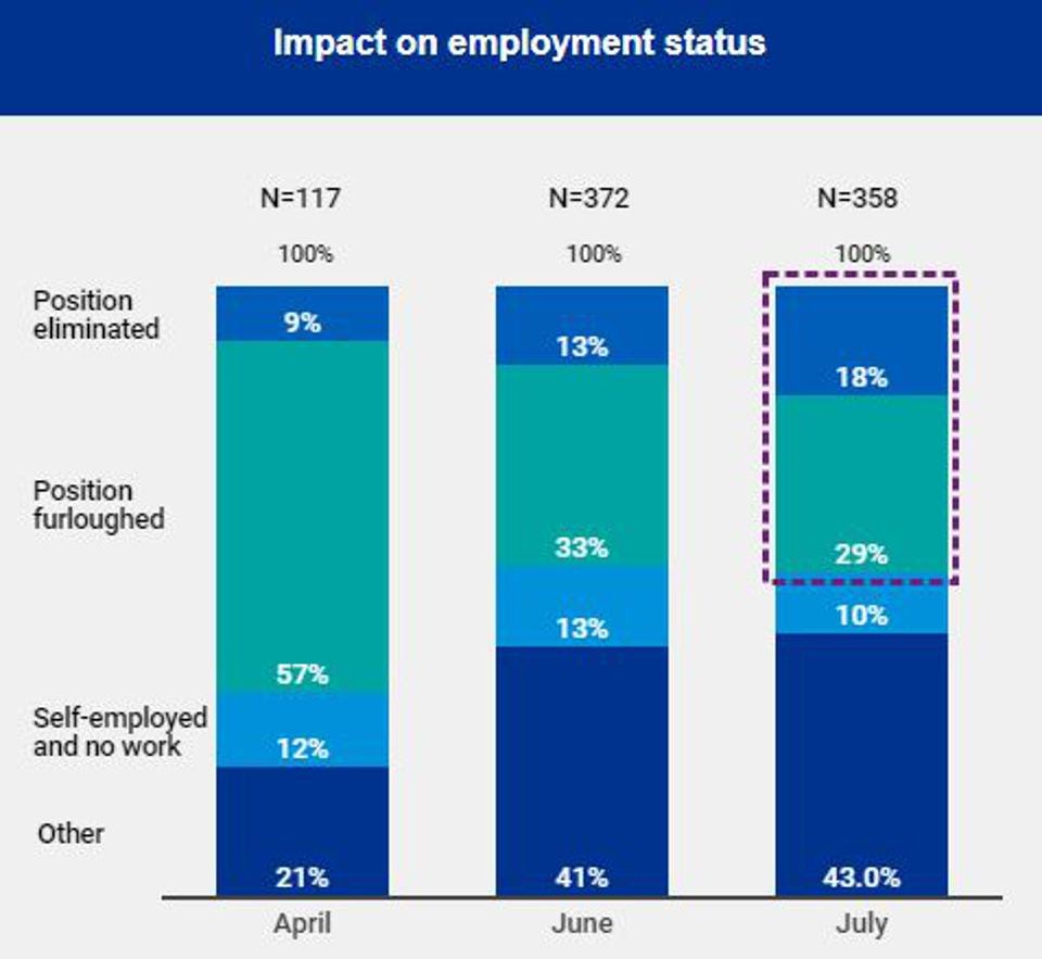 KPMG Survey