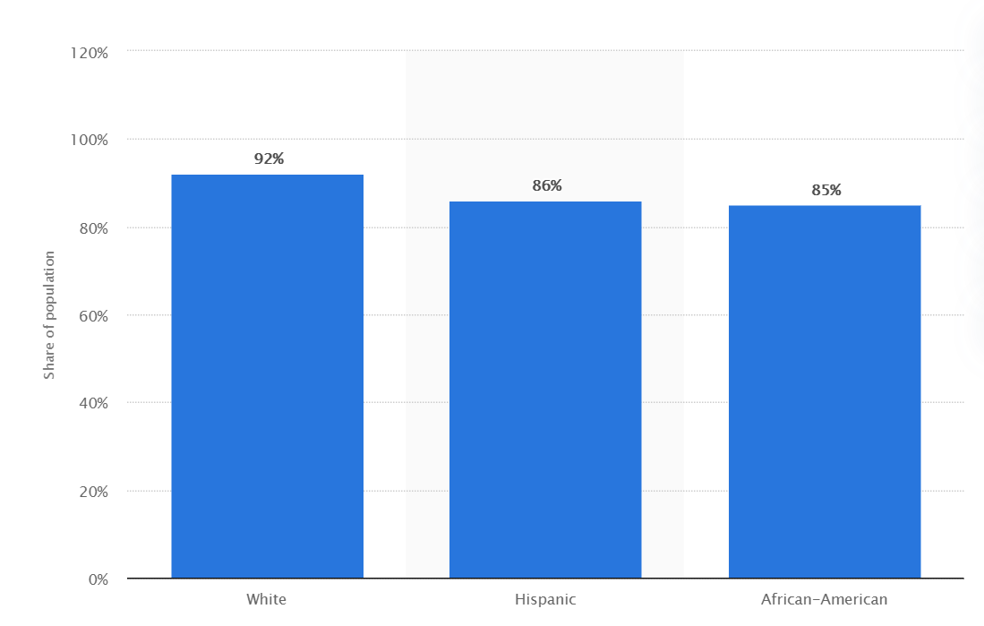 Statista