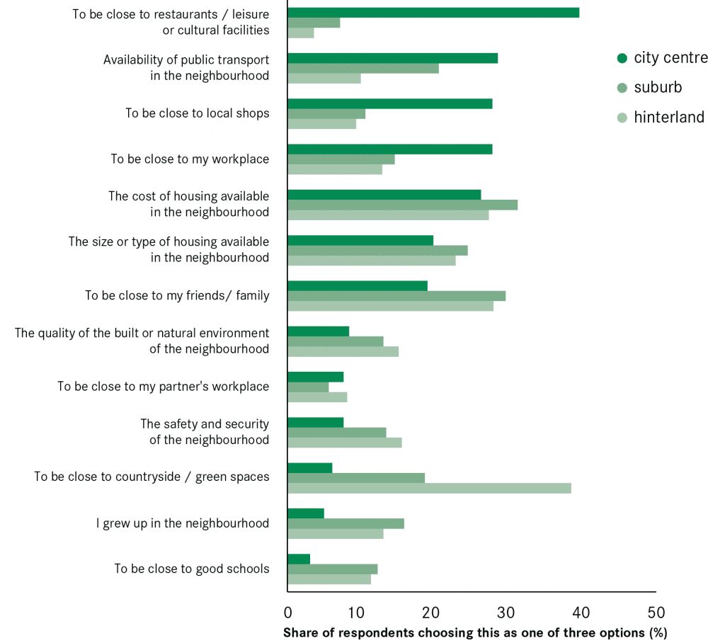 Urban Demographics Survey