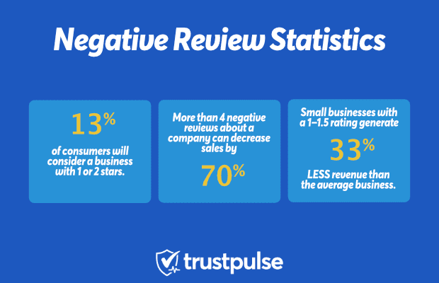 Review Statistics