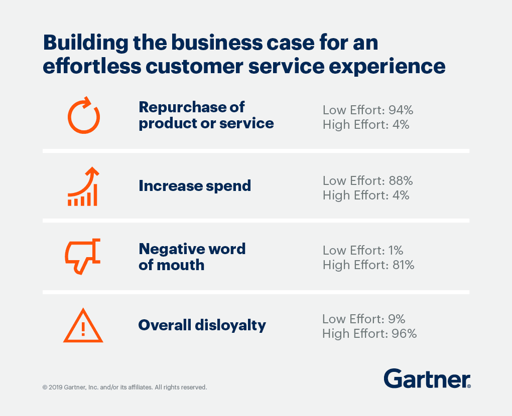 Customer Churn Rate