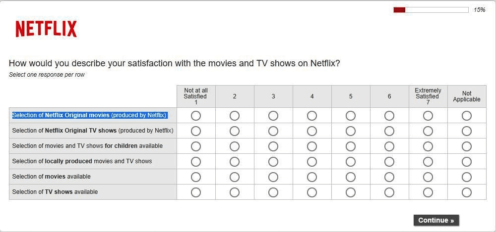 Customer Experience Surveys