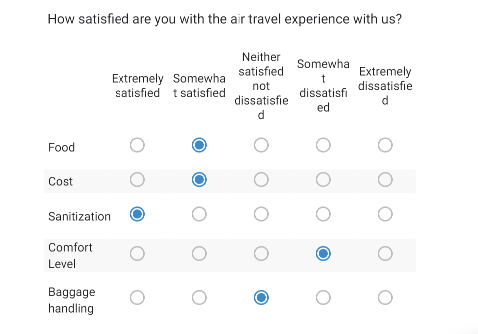 Likert Scale