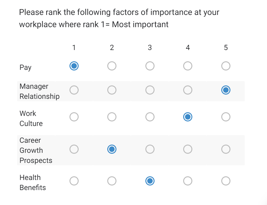 Ranking Type