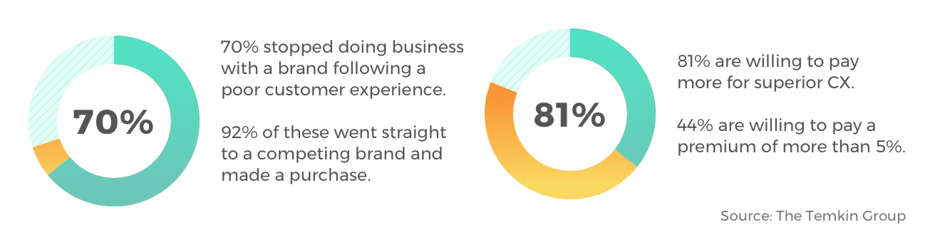 customer feedback survey statistics