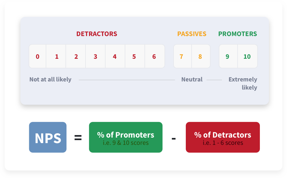 NPS explained