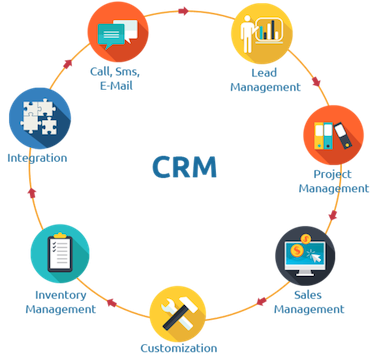 CRM features