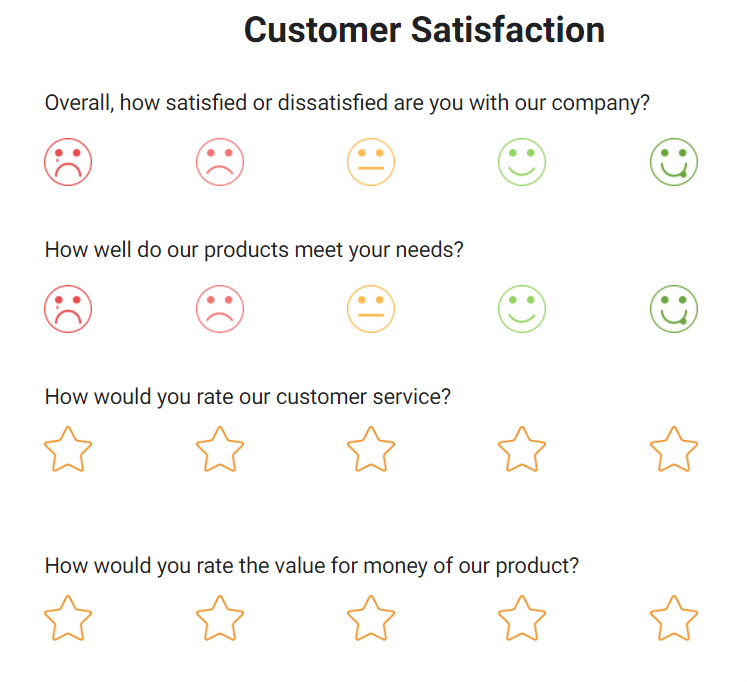 Customer Satisfaction Survey questions example