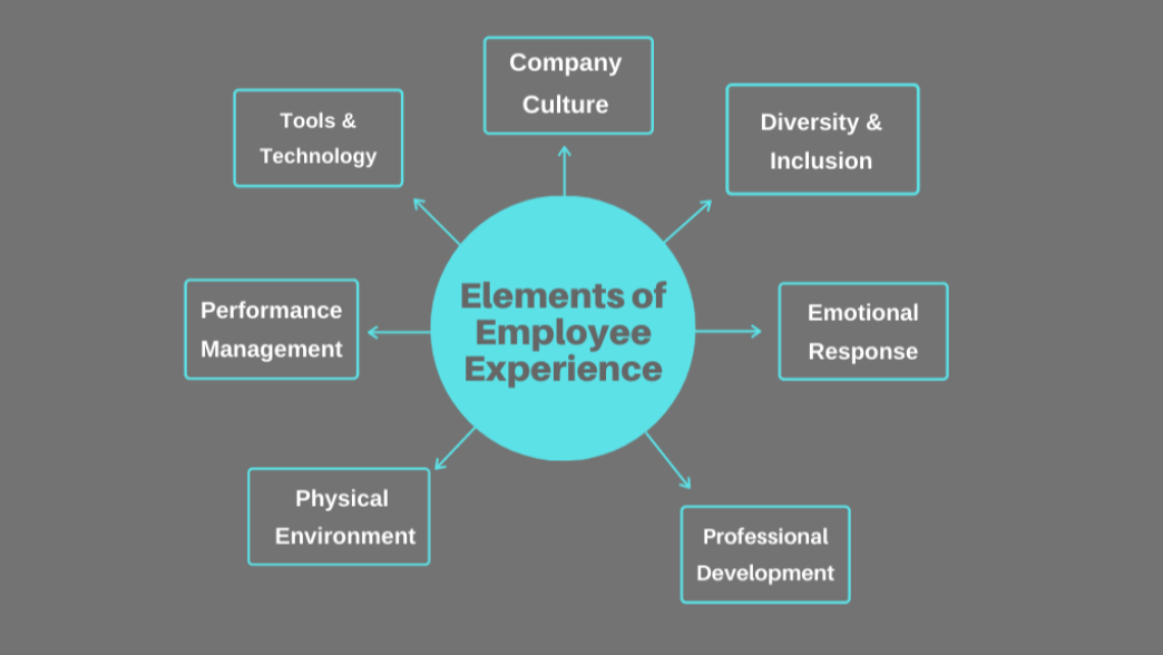Elements Of Employee Experience