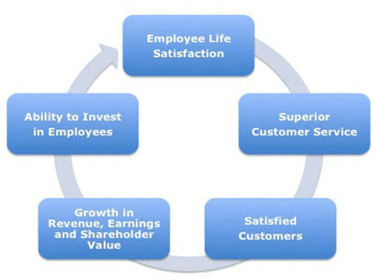 predict-long-term-organizational-growth