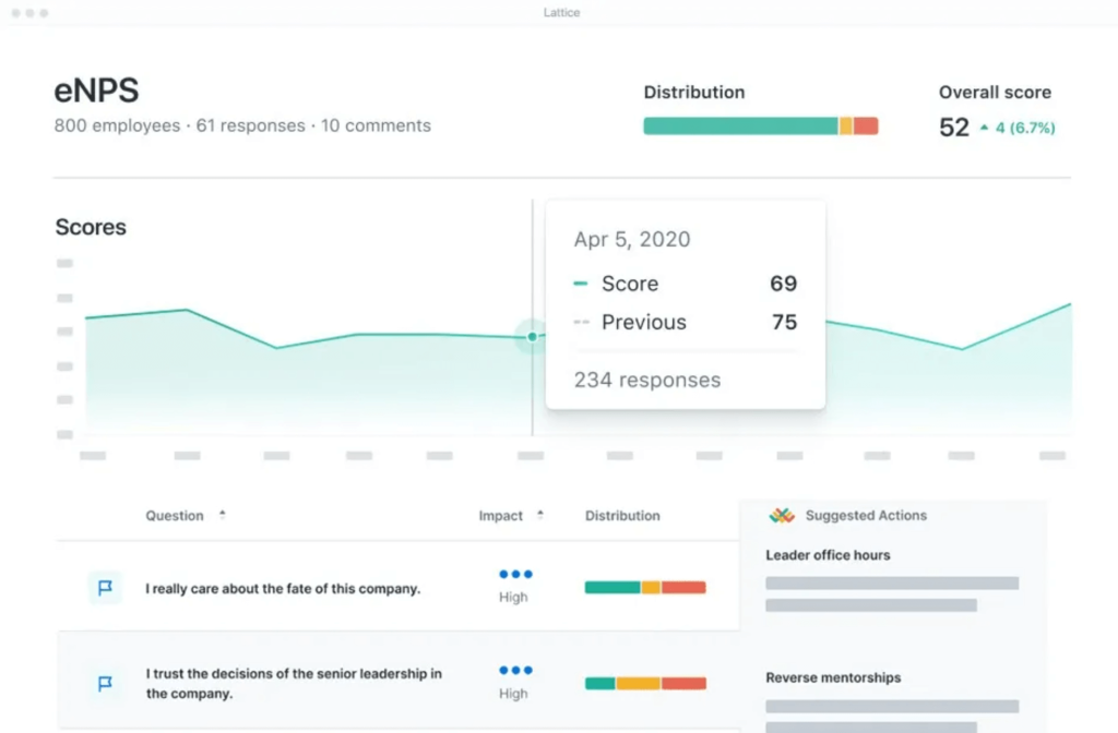 Lattice - employee engagement software
