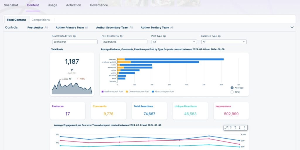 Workvivo software for employee engagement