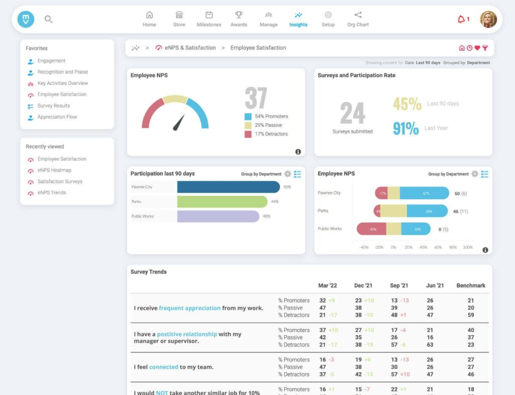 Motivosity engagement software for employees