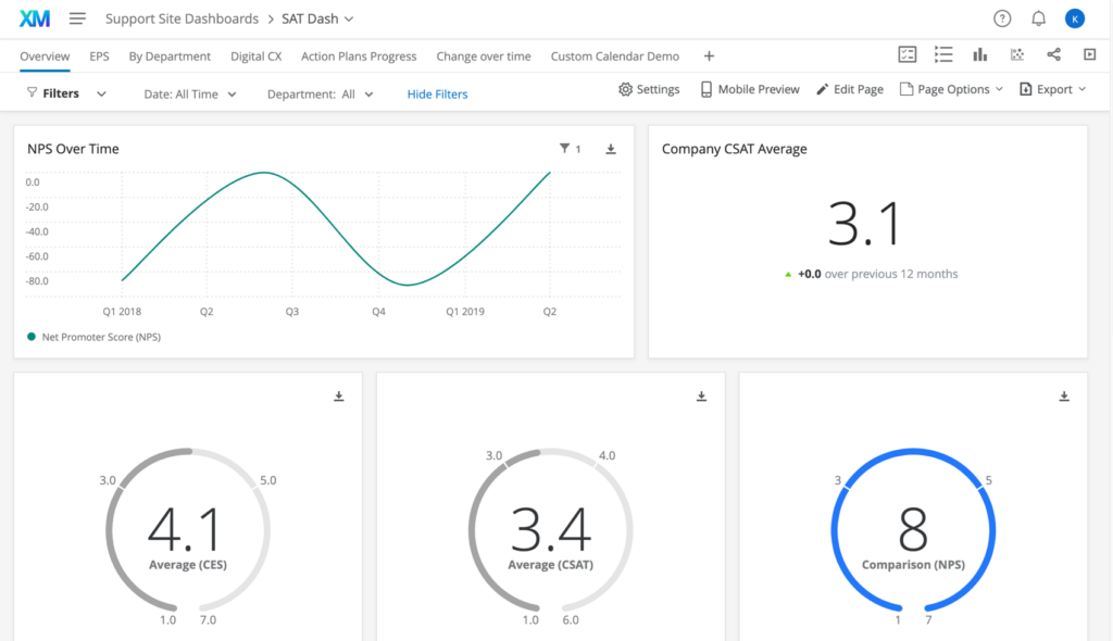 Qualtrics VoC tool