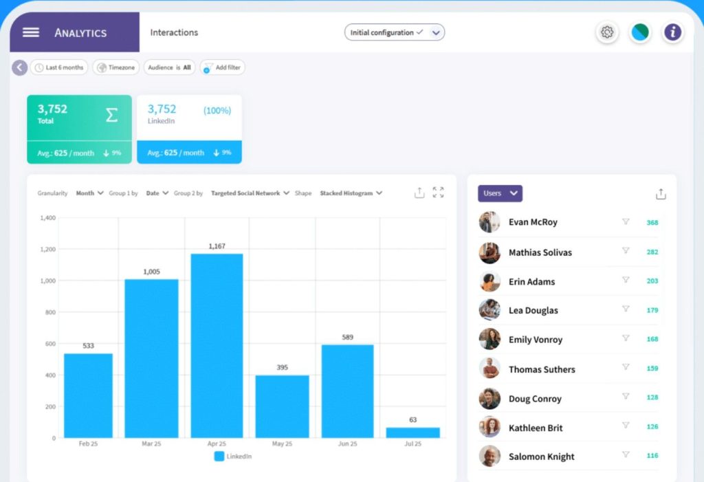 Sociabble employee engagement software