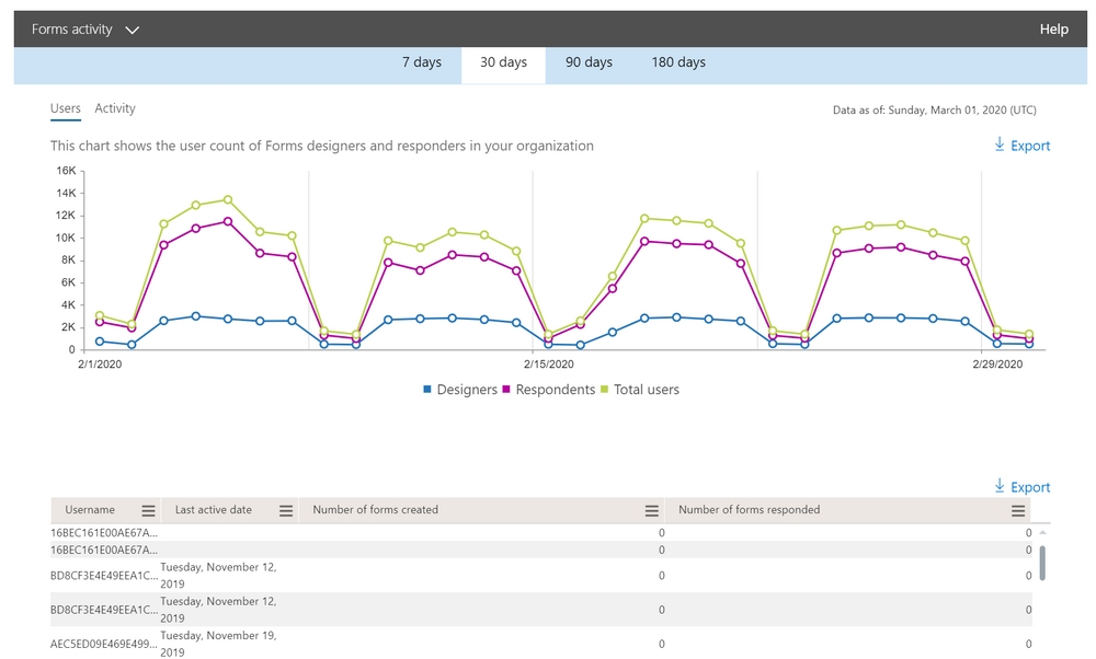  Microsoft Forms