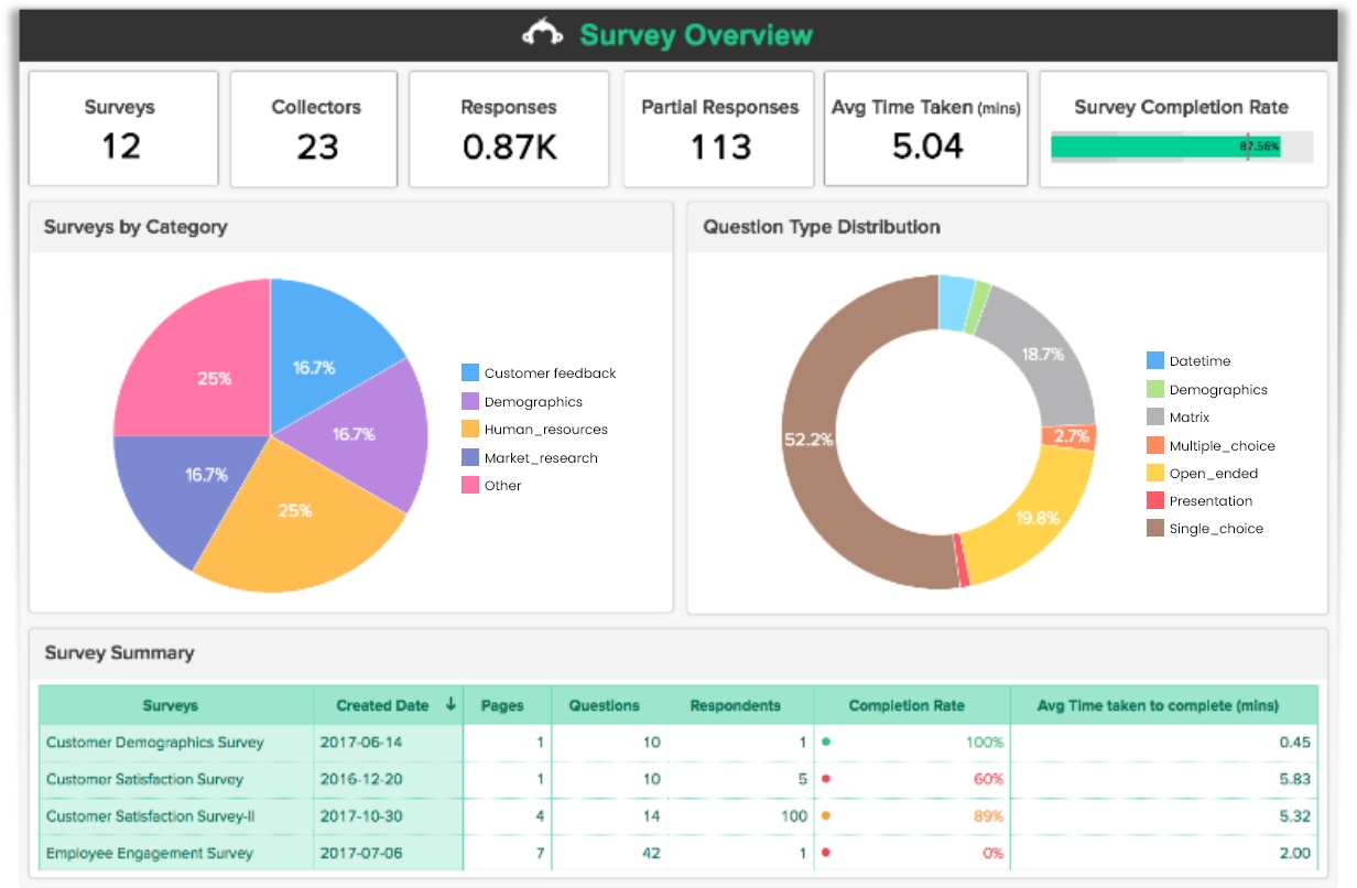 SurveyMonkey