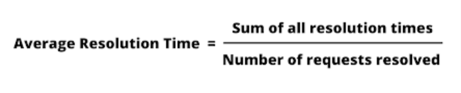 Average Resolution Time formula