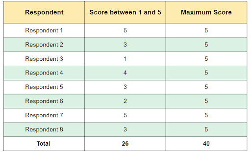 csat example