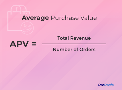 Average Purchase Value