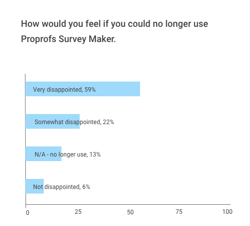 product-market-fit-survey