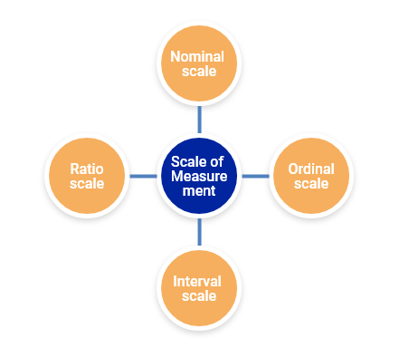 importance of scaling in research methodology