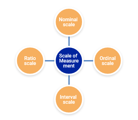 scale of measurement