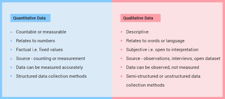 Selecting the Right Analyses for Your Data: Quantitative