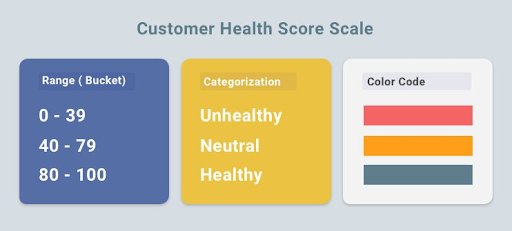 Customer Health Score