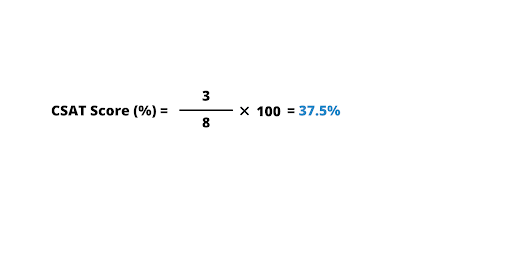 csat example