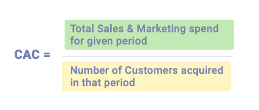 measure Customer Acquisition Cost