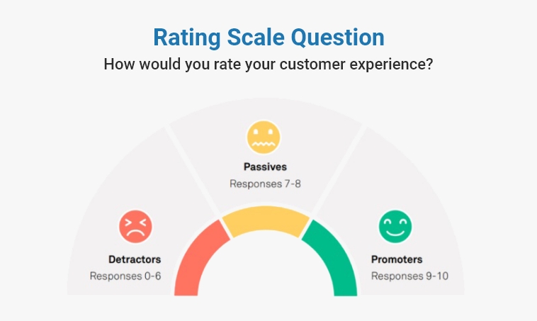 nps questionnaire