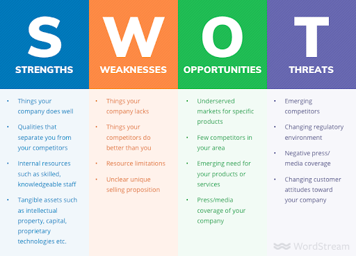 swot analysis