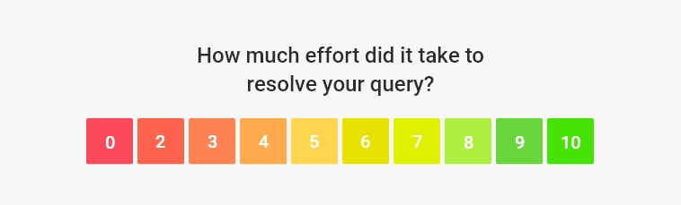 customer experience score example
