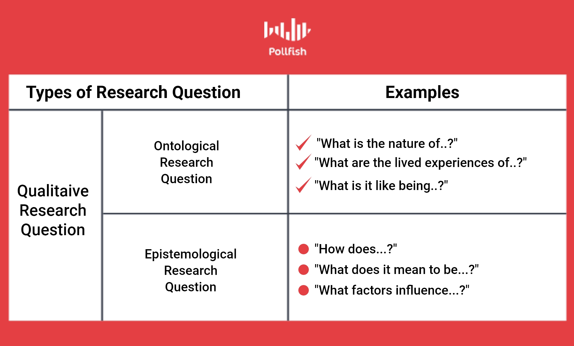 how to write a qualitative research question