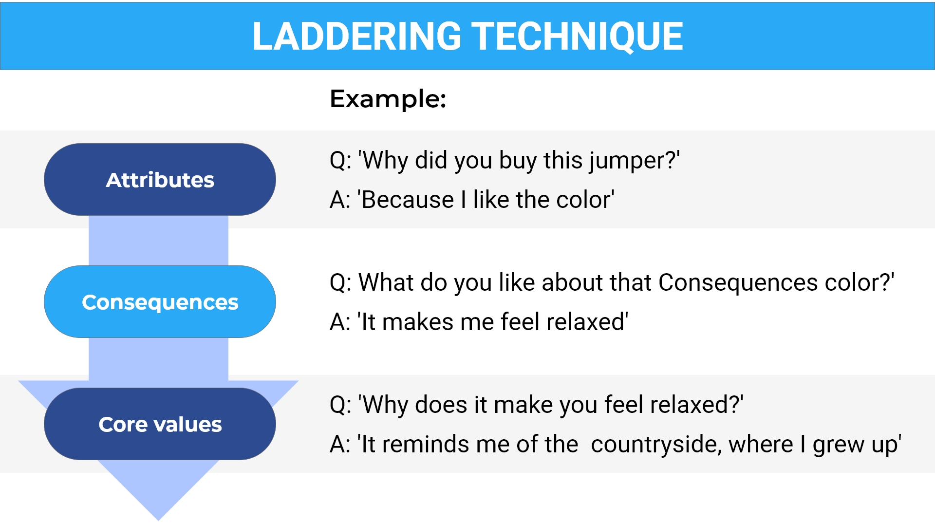 Five Second Test - a powerful qualitative research method