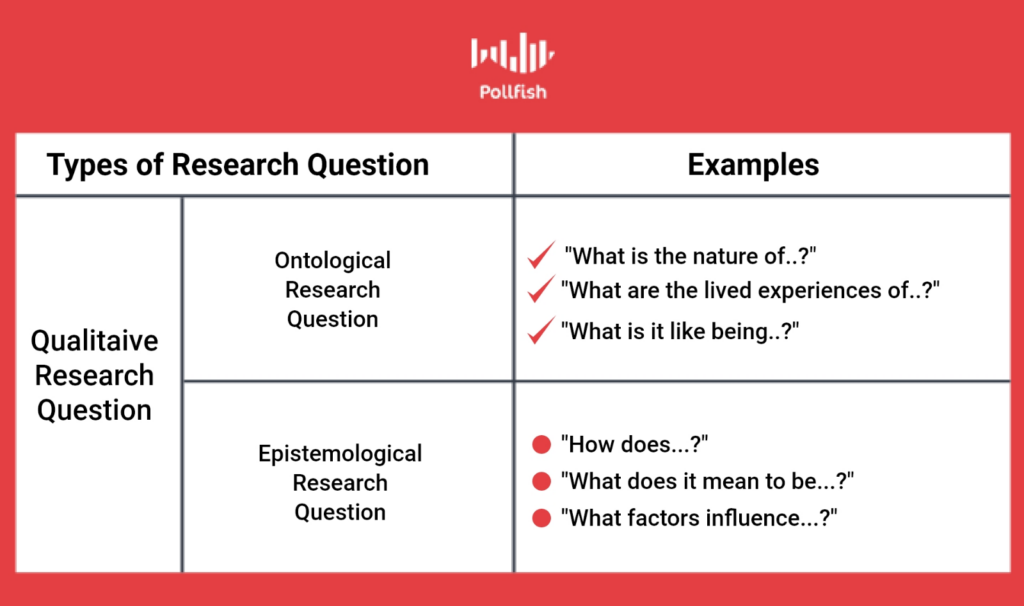 research questions qualitative studies