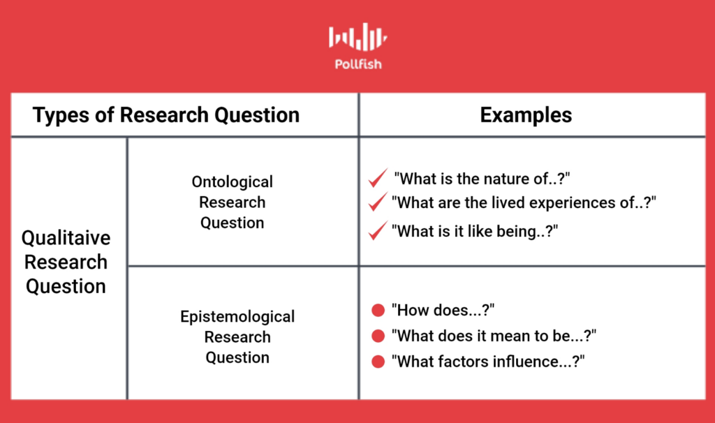 how to write research questions examples