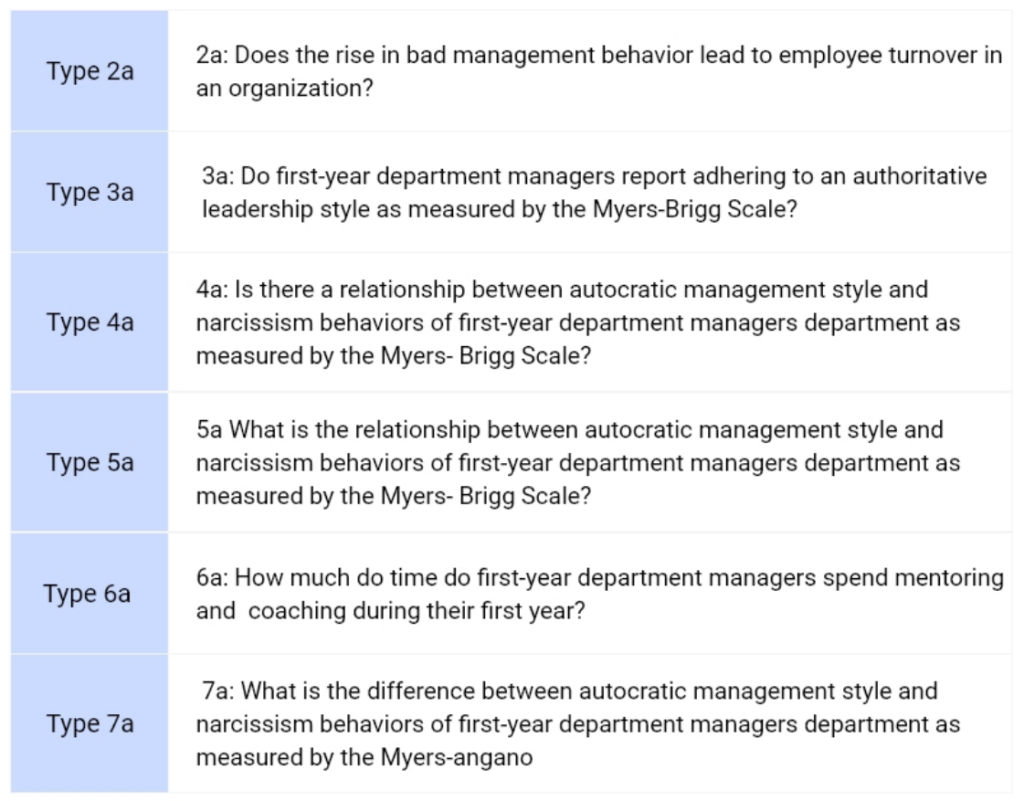 Qualitative Questionnaire Create A Questionnaire Free Online