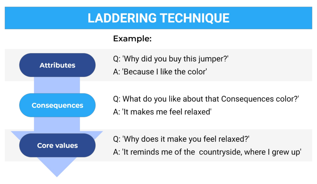 how to create a research question example