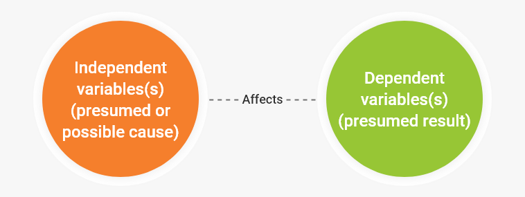 quantitative research questions definition